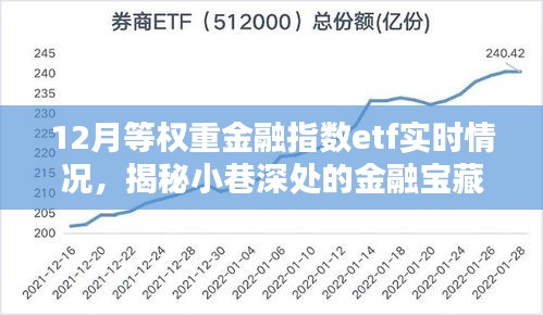 揭秘小巷深處的金融寶藏，揭秘金融指數(shù)ETF實(shí)時(shí)動(dòng)態(tài)，把握市場趨勢的金融指數(shù)ETF實(shí)時(shí)情況分析。