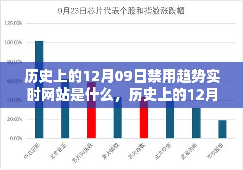 歷史上的12月09日，被禁實(shí)時(shí)網(wǎng)站趨勢(shì)及其深遠(yuǎn)影響的探索