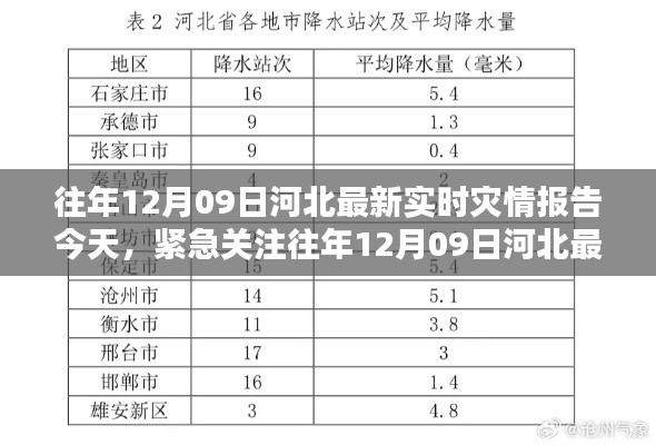 往年12月09日河北實(shí)時(shí)災(zāi)情報(bào)告更新，緊急關(guān)注今日災(zāi)況