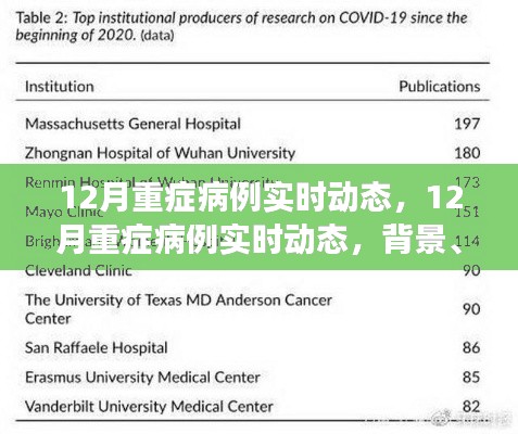 12月重癥病例實時動態(tài)，背景、進展與影響全解析