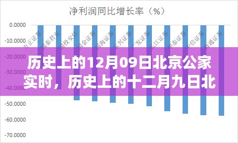 探尋北京古都變遷，十二月九日的歷史變遷與發(fā)展脈絡(luò)實時解析