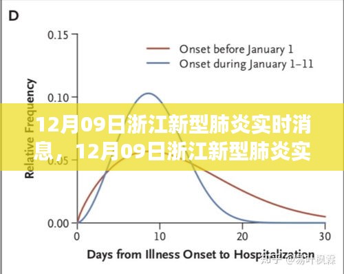 浙江新型肺炎實時消息，最新進展與防控措施的全面解讀（12月09日）