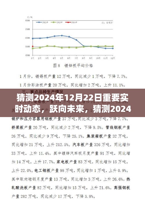 躍向未來，2024年12月22日精彩瞬間與實時動態(tài)展望，塑造自信成就之光