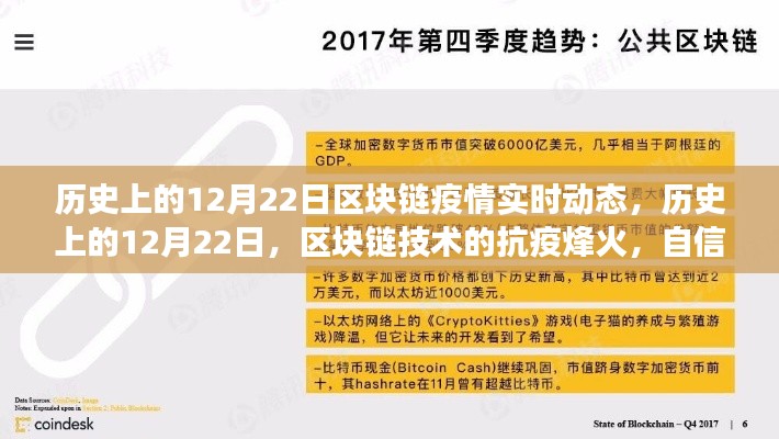 歷史上的12月22日區(qū)塊鏈抗疫烽火，技術(shù)成長與抗疫實時動態(tài)回顧