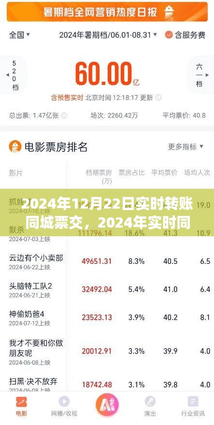 2024年實時同城轉賬交易新篇章，高效便捷引領未來金融趨勢