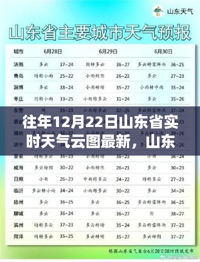 山東省往年12月22日實時天氣云圖概覽與查詢指南，獲取最新信息解析