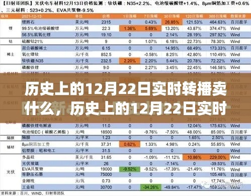 歷史上的12月22日實時轉(zhuǎn)播銷售深度解析與產(chǎn)品評測