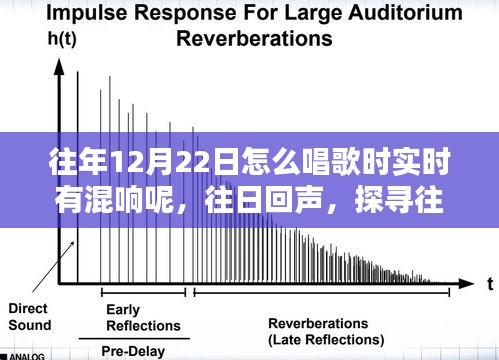 探尋往年12月22日歌唱混響的秘密與影響，實時回聲探尋之旅