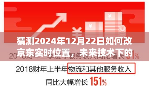 未來(lái)技術(shù)展望，京東實(shí)時(shí)位置更新預(yù)測(cè)與2024年技術(shù)改革展望