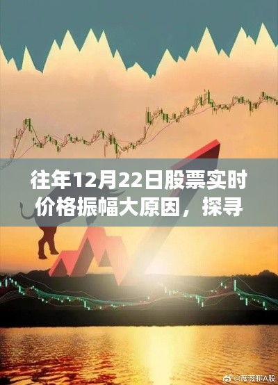 探尋股市與自然美景的雙重奧秘，股市實時價格振幅背后的心靈之旅揭秘