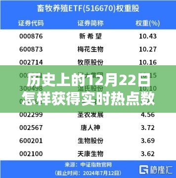 歷史上的12月22日，實時熱點數(shù)據(jù)的捕捉與深度探析