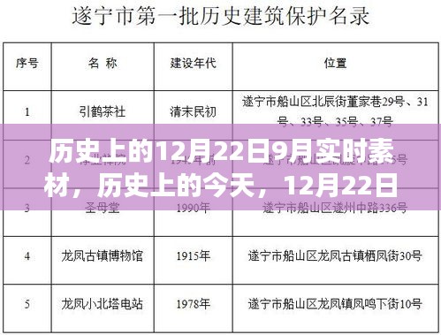 歷史上的今天，學(xué)習(xí)變革的自信與成就盛宴——12月22日實(shí)時(shí)素材分享日