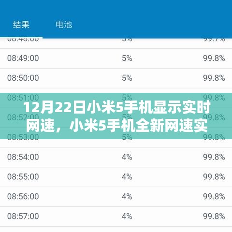 小米5手機(jī)實(shí)時(shí)網(wǎng)速顯示，科技風(fēng)潮，網(wǎng)速一手掌控