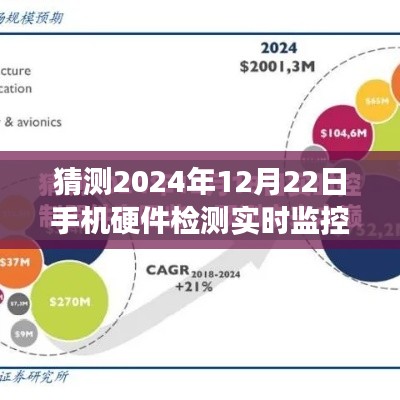 探索未來(lái)之旅，手機(jī)硬件實(shí)時(shí)監(jiān)控與心靈寧?kù)o的尋覓——2024年12月22日手機(jī)硬件檢測(cè)新紀(jì)元