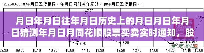 股市風(fēng)云，月日月日的歷史與實(shí)時(shí)股票買賣策略的智慧掌握