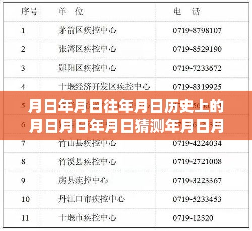 新冠病毒實(shí)時(shí)管控下的歷史與當(dāng)下交織，月日月年分析與展望