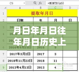 歷史變遷中的學習力量，澳洲實時病例與月日月年的變化洞察