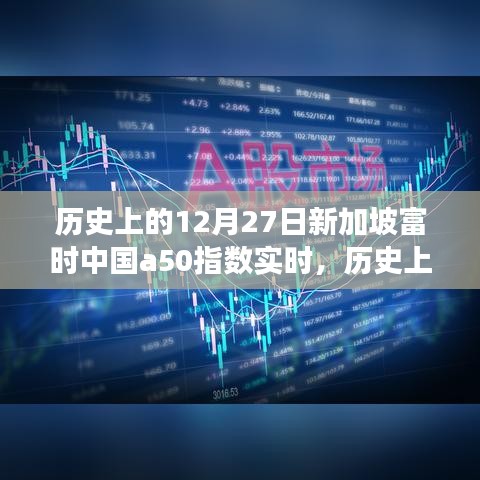 深度探討，歷史上的12月27日新加坡富時中國A50指數(shù)的實時走勢及其影響分析