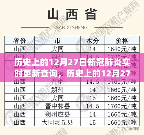 歷史上的12月27日，新冠肺炎實時更新與尋找內(nèi)心平靜的旅行對話