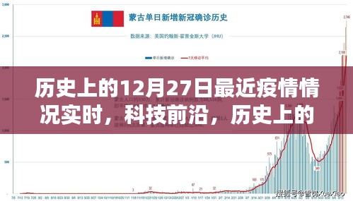 歷史上的12月27日，疫情實(shí)時(shí)追蹤與科技前沿探索的交匯點(diǎn)