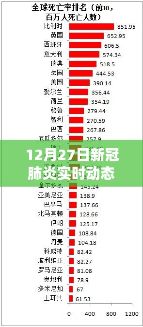 12月27日新冠肺炎實時動態(tài)新樂，全面評測與介紹