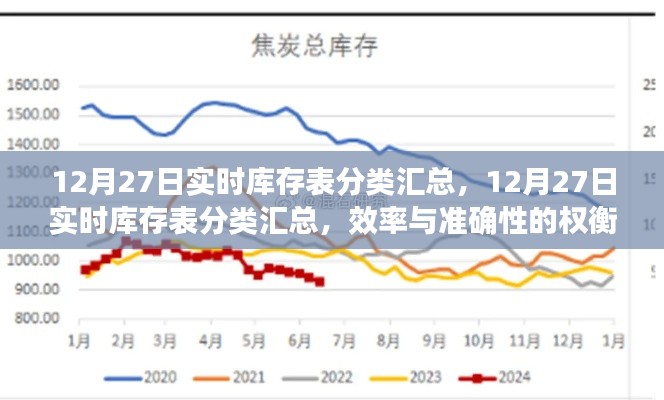 12月27日實時庫存表分類匯總，效率與準(zhǔn)確性的挑戰(zhàn)