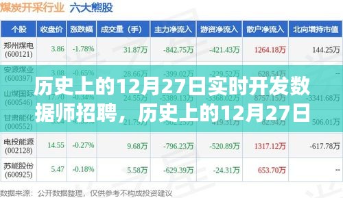 歷史上的12月27日，實時開發(fā)數(shù)據(jù)師招聘之旅啟動！