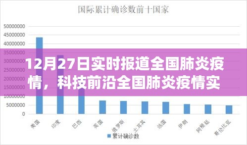 全國(guó)肺炎疫情實(shí)時(shí)追蹤系統(tǒng)全新升級(jí)報(bào)告，科技守護(hù)生命，數(shù)據(jù)引領(lǐng)未來發(fā)展趨勢(shì)分析（12月27日體驗(yàn)報(bào)告）