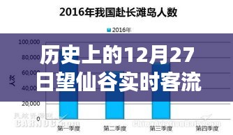 歷史上的望仙谷，12月27日壯麗遷徙見證客流量高峰與學習變化的自信力量