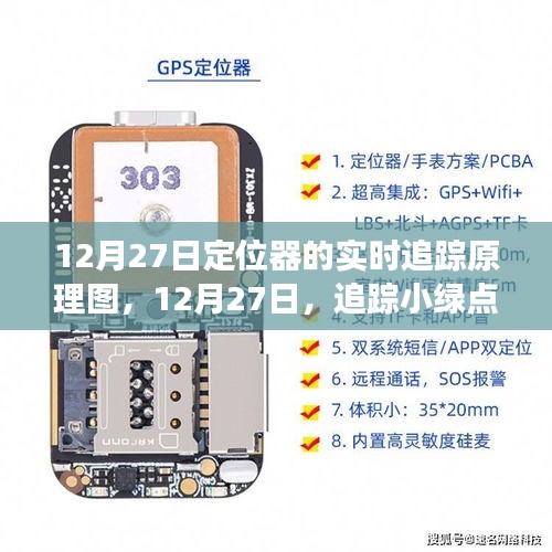 追蹤小綠點背后的暖心故事，定位器的實時追蹤原理詳解