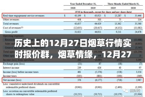 煙草情緣，12月27日行情與友情故事的交匯點