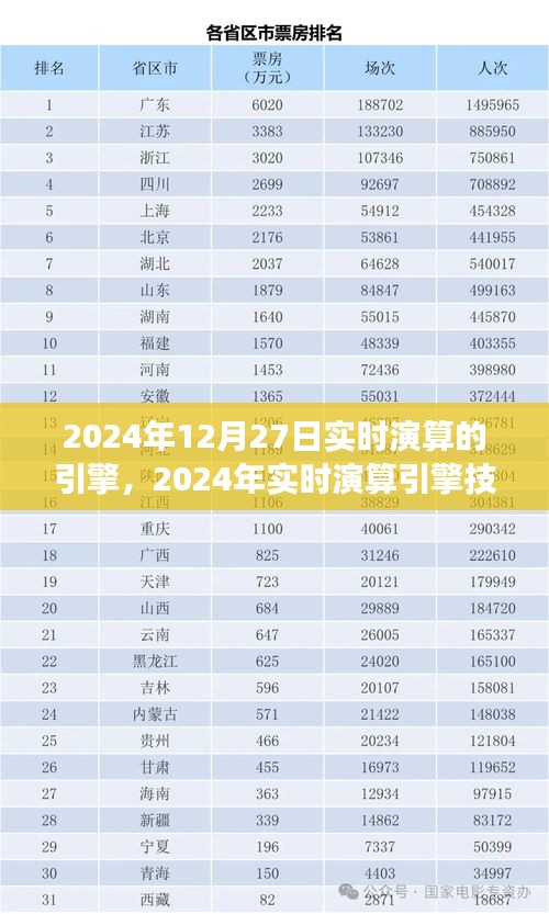 2024年實時演算引擎技術展望，開啟未來計算新紀元