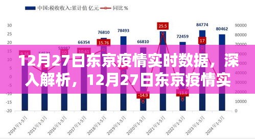 東京疫情實(shí)時(shí)數(shù)據(jù)解析，深度探討，最新報(bào)告（12月27日）