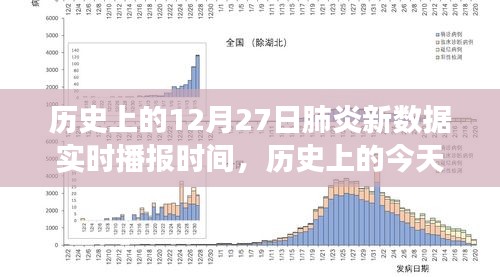 歷史上的肺炎疫情播報，揭秘十二月二十七日新數(shù)據(jù)實時播報背后的故事