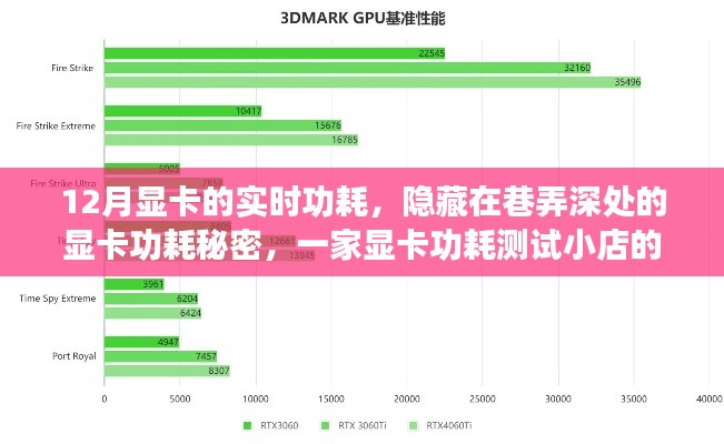 巷弄深處的秘密，揭秘顯卡功耗測試之旅，探索顯卡實時功耗的奧秘