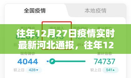 河北疫情通報詳解，往年12月27日疫情實時更新信息解讀