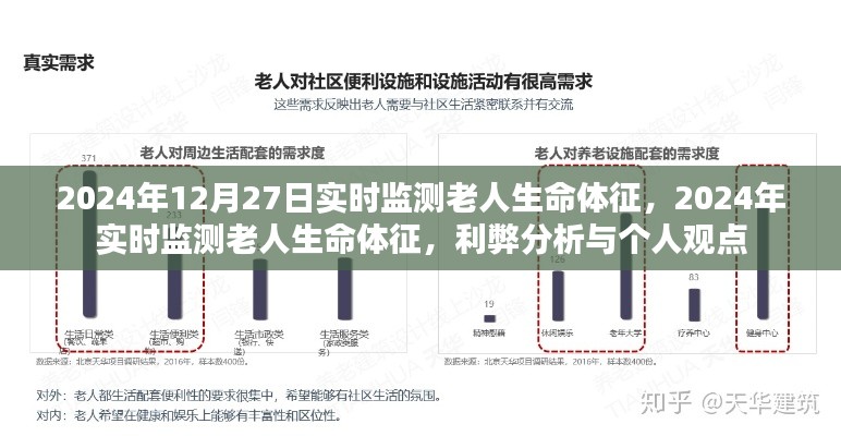 實時監(jiān)測老人生命體征的利弊分析與個人觀點，在即將到來的2024年中的觀察與思考