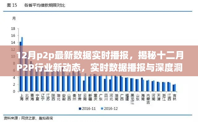 揭秘十二月P2P行業(yè)新動態(tài)，實(shí)時數(shù)據(jù)播報與深度洞察報告發(fā)布