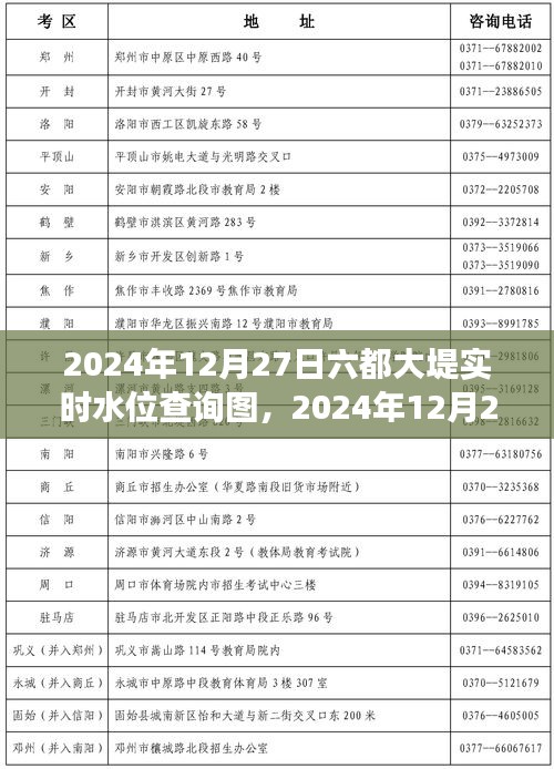 全面解讀，2024年12月27日六都大堤實時水位查詢圖特性、體驗、競品對比與用戶群體分析