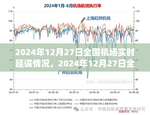 2024年12月27日全國機(jī)場實(shí)時航班延誤深度解析與實(shí)時更新