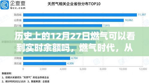 歷史上的燃?xì)鈺r(shí)代變遷，實(shí)時(shí)余額見(jiàn)證成長(zhǎng)的力量與自信時(shí)代開(kāi)啟