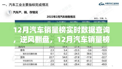 12月汽車銷量榜見證英雄誕生，實時數(shù)據(jù)查詢揭示逆風翻盤的力量