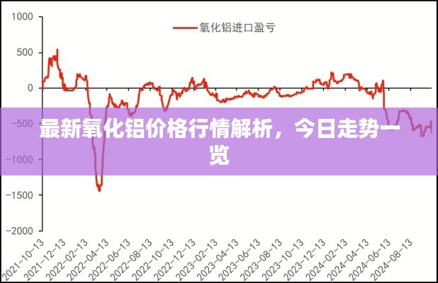 最新氧化鋁價(jià)格行情解析，今日走勢一覽