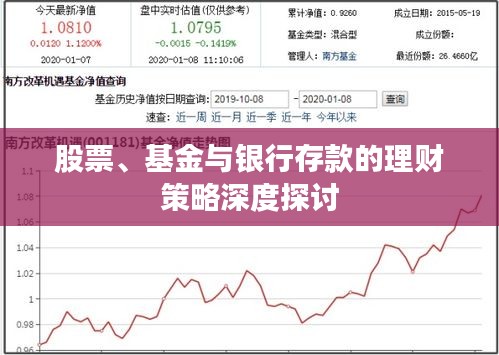 股票、基金與銀行存款的理財策略深度探討