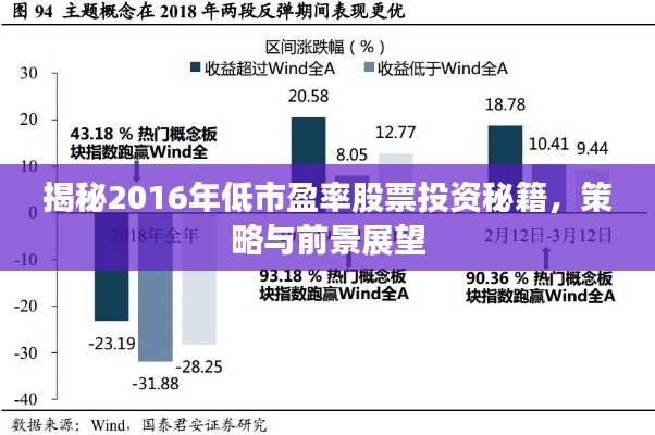 揭秘2016年低市盈率股票投資秘籍，策略與前景展望