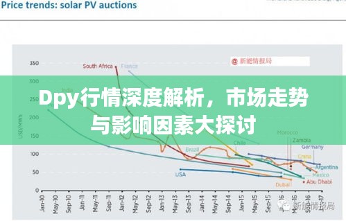 Dpy行情深度解析，市場走勢與影響因素大探討