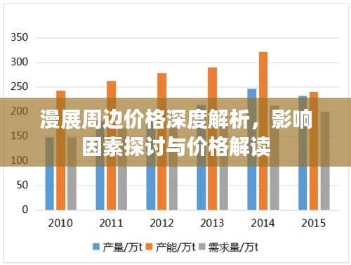 漫展周邊價(jià)格深度解析，影響因素探討與價(jià)格解讀