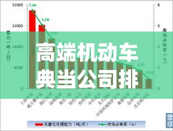 高端機動車典當公司排行榜，行業(yè)影響力與市場份額揭秘