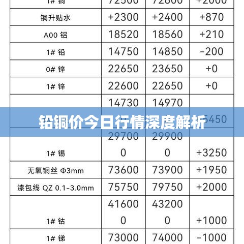 鉛銅價今日行情深度解析