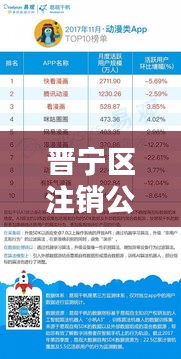 晉寧區(qū)注銷(xiāo)公司TOP10榜單，專(zhuān)業(yè)服務(wù)領(lǐng)跑者